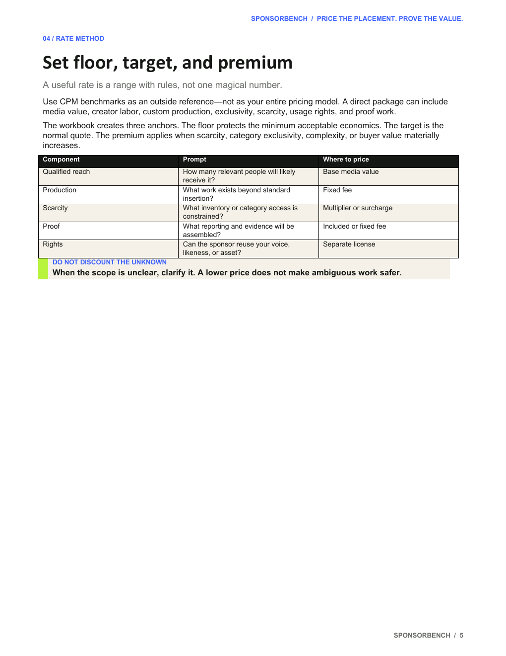 Direct Sponsor Playbook rate method page